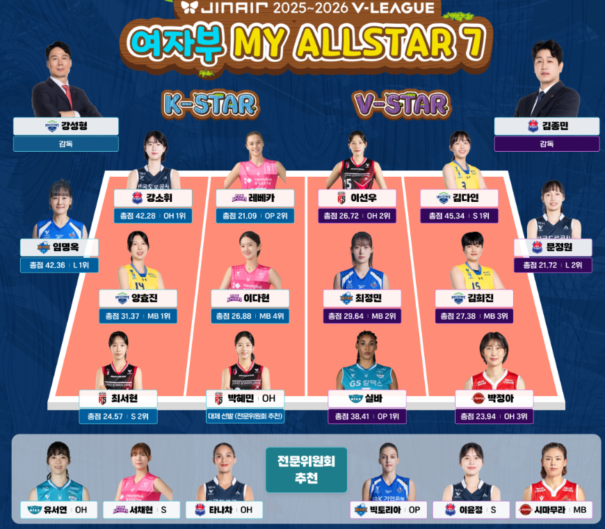 [KOVO] 25~26 올스타 유니폼 5